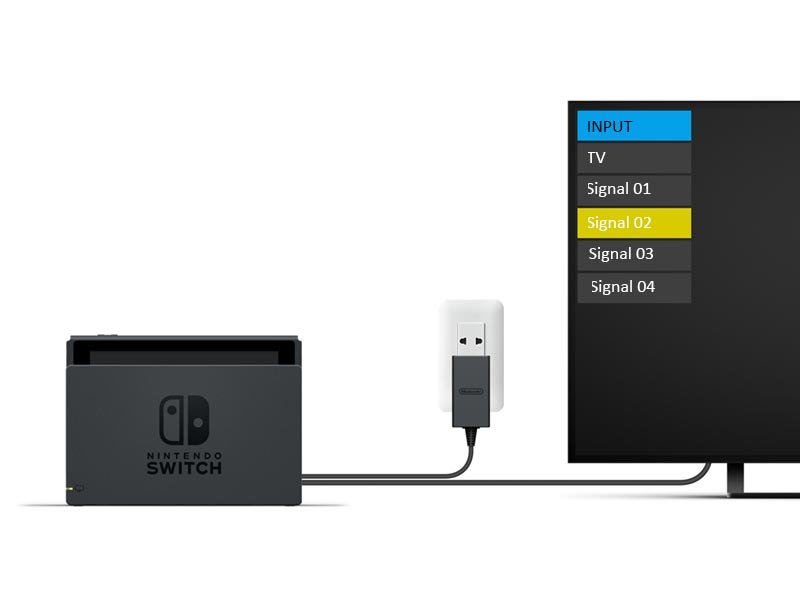 how to connect nintendo switch to tv(signal)