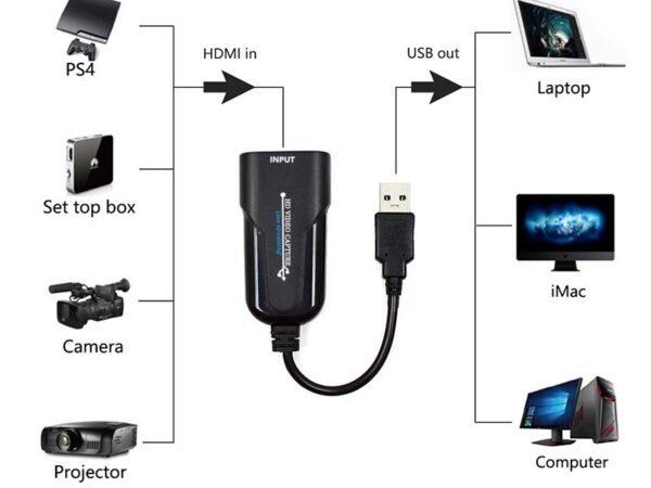 Game HDMI capture card2