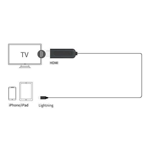 connect ipad to tv(connection)