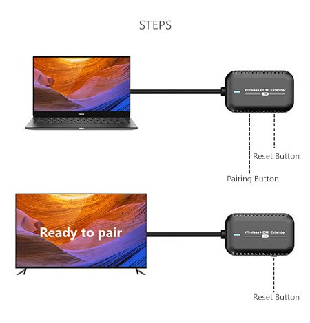 wireless hdmi transmitter and receiver kit(steps)